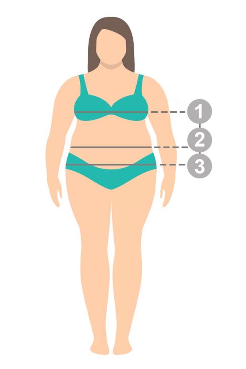 How to measure?